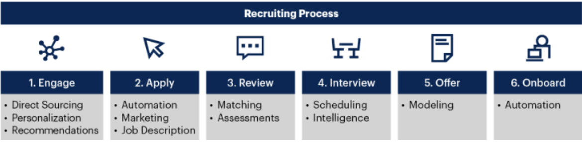 Ai in Hiring